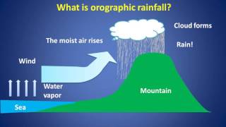 Geoengineering Watch DEBUNKED Rain enhancement in the mountains [upl. by Trish415]