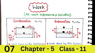 Work in Thermodynamic processes  isothermal reversible expansion [upl. by Solahcin]