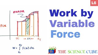 Work done by a Variable force class 11 physics  JEE Physics  NEET Physics 6 [upl. by Varhol975]