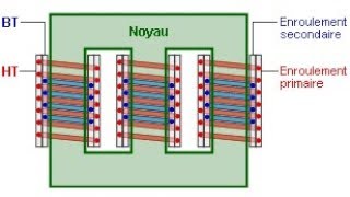 transformateur triphasé  شرح [upl. by Ahsinar]