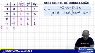 Ensina PET Regressão Linear na Calculadora Científica [upl. by Calore]