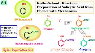 Kolbe Schmitt reaction with mechanism Salicylic acid  Methyl Salicylate Aspirin Paracetamol [upl. by Nylarad122]