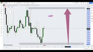 Amp AMP Crypto Price Prediction 2024 [upl. by Erminna]