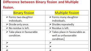 Difference between Binary and Multiple fission [upl. by Lyontine446]