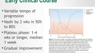 GuillainBarré Syndrome American Academy of Neurology Webinar [upl. by Dremann]