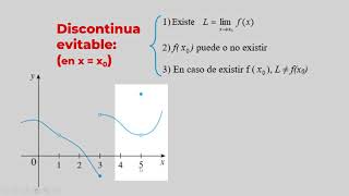 Función contínua Definición Condiciones y ejercicios [upl. by Essej553]