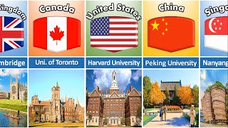 Best Universities In The World l Top University Rankings 2024 [upl. by Beach156]