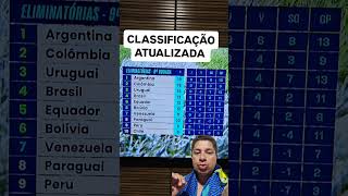 CLASSIFICAÇÃO ATUALIZADA DAS ELIMINATORIAS DA AMÉRICA DO SULshortvideoeliminatorias classificação [upl. by Dorcea241]