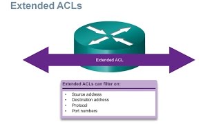 93 Extended IPv4 ACLSs CCNA 2 Chapter 9 Access Control Lists [upl. by Socher]