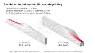 Numerical simulation of 3D concrete printing processes [upl. by Anidualc]