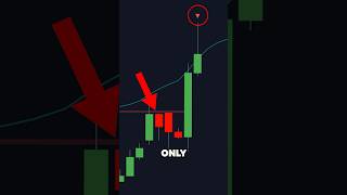 Reversal FVG Strategy with Signals [upl. by Dorej]