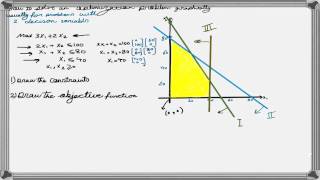 How to Solve a Linear Programming Problem Using the Graphical Method [upl. by Aicital]