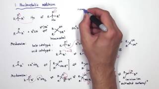 Carbonyl Chemistry [upl. by Eynahpets]