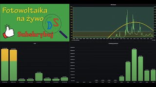 Fotowoltaika na żywo z dnia 1 Luty 2024 [upl. by Edgell598]