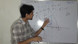 reciprocal lattices numericals LEC 19 [upl. by Ahsienod621]