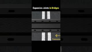 How expansion joint works bridge expansionjoint [upl. by Iain]