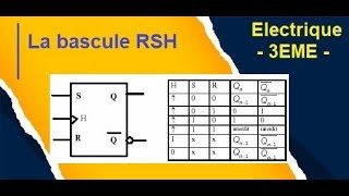 Bascule RSH synchrone [upl. by Aralomo]