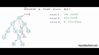 Delete a node from Binary Search Tree [upl. by Annekim737]