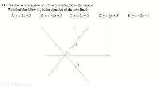 UKMT Intermediate Maths Challenge 2021 [upl. by Aubarta]