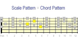 Guitar Chord Vamp Shortcut Patterns [upl. by Drusie]