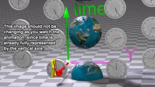 Gravitational Time Dilation causes gravitational “attraction” [upl. by Morgan]