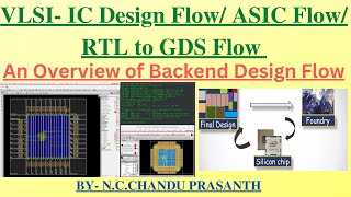 Overview of VLSI Physical Design Flow  VLSIIC Design Flow Netlist to GDS2 flow PNR Flow [upl. by Roarke990]