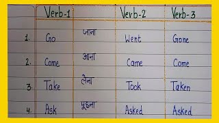 20 Common forms of verb  verb 1 verb 2 verb 3 forms  Verb forms  Present Past Past Participle [upl. by Alyakim164]