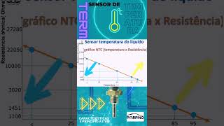 TERMISTOR NTC E PTC [upl. by Leafar]