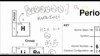 Lecture 18  Identifying monoatomic and diatomic elements from periodic table [upl. by Latihs]