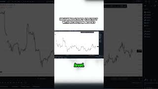 Check out full vid 💙 forex liquidity ictforex ict proptrading quasimodo [upl. by Michella]