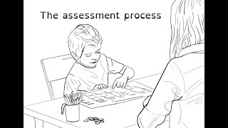 The Assessment Process [upl. by Dnalevets143]