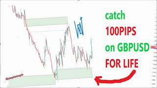 ONE TRADING MODEL FOR LIFE LIQUIDITY AND MARKET STRUCTURE [upl. by Nyleimaj]