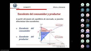 Excedente del Consumidor y Productor Parte V [upl. by Ttemme]