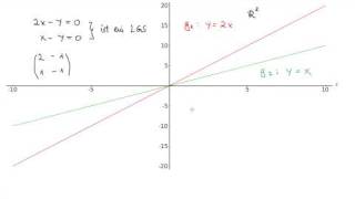 Einführung in die lineare Algebra für Ingenieure  Mathematik Video Tutorium [upl. by Gray]