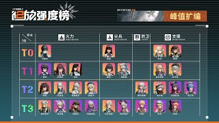 Girls Frontline 2 Exilium  HK416 Strength Rankings [upl. by Suiraj456]