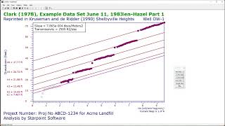 EdenHazel Method for StepDrawdown and Recovery Pump Test Analysis in StepMaster [upl. by Ykcin]