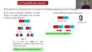 Magnétostatique origine de champ magnétique propriétés des aimants et force de Lorentz [upl. by Malka]