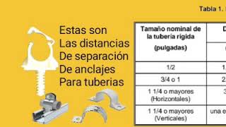 Gas Natural  Instalaciones  Anclajes  Distancias [upl. by Yvel]