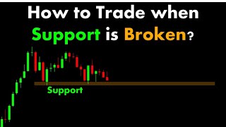 technical analysis using support trading priceactiontrading tecnicalanalysis [upl. by Dora]