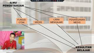 Peran Ilmu Pengetahuan dalam Mengatasi Kesulitan Belajar Peserta Didik [upl. by Ailadi304]