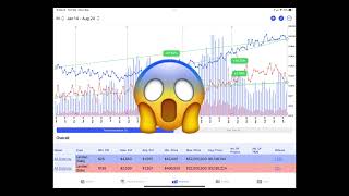 Price Trends in Singapore Landed Property Market Freehold Vs 99 leasehold [upl. by Sergo]