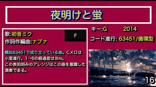 6341進行63451進行100曲メドレー【同じコード進行が使われた曲】【ニコニコメドレーシリーズ】【短調カノン進行】 [upl. by Sihtam]