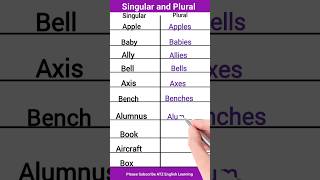 Singular and Plural Class5 english singularandplural vocabulary plural grammar esl singular [upl. by Drawoh]