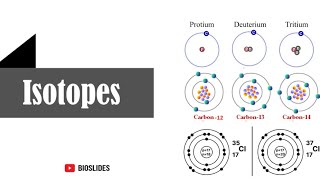 Isotopes  Isotopes of Hydrogen Carbon Chlorine Uranium  isotopes isotope isotops bioslides [upl. by Norse]