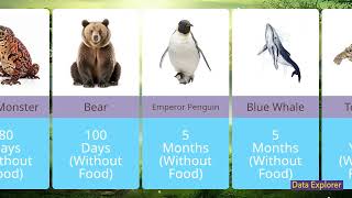 How long animal can live without Food [upl. by Zingg]