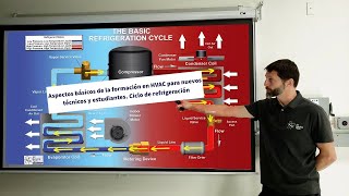 Aspectos básicos de la formación en HVAC para nuevos técnicos y estudiantes Ciclo de refrigeración [upl. by Hsirrap791]