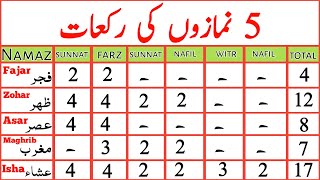 How to Perform the Tahajjud Prayer The Night Prayer [upl. by Raine358]