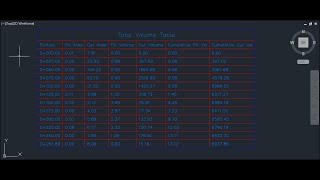 4 Corridor Sample Line Cut and Fill Civil3D  Tutorial Praktikum Survei Terestris 3 Bagian 4 [upl. by Tnecnivleahcim]