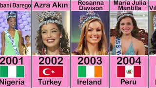 Miss World Winner From 1951 To 2024  List Of Miss World Winner From 1951 To 2024 [upl. by Aelber]