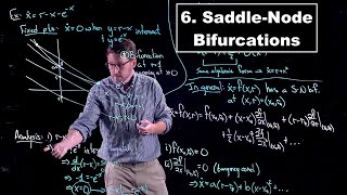 Saddle Node Bifurcations  Dynamical Systems  Lecture 6 [upl. by Atinar424]